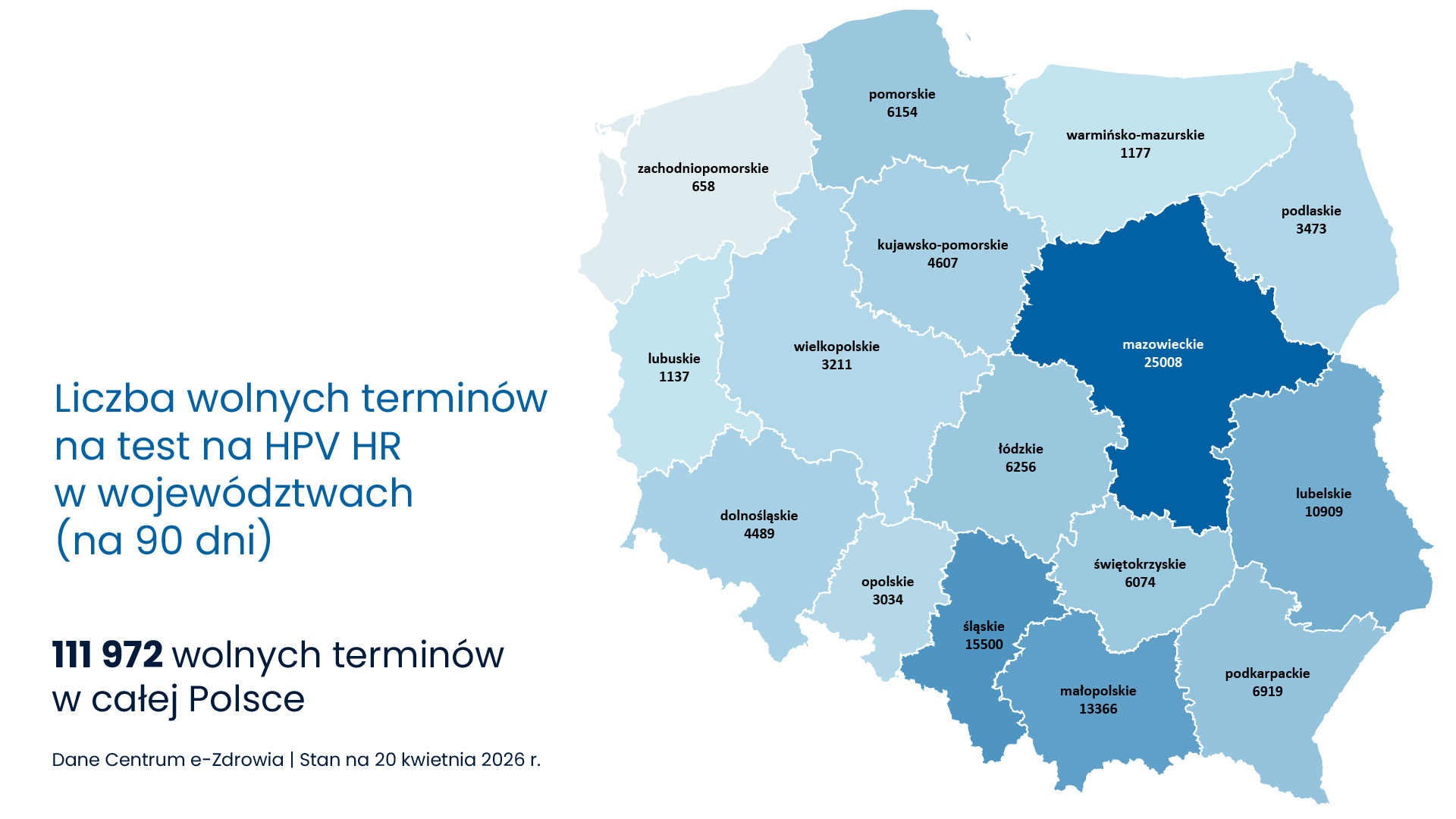 wolne terminy na test HPV HR