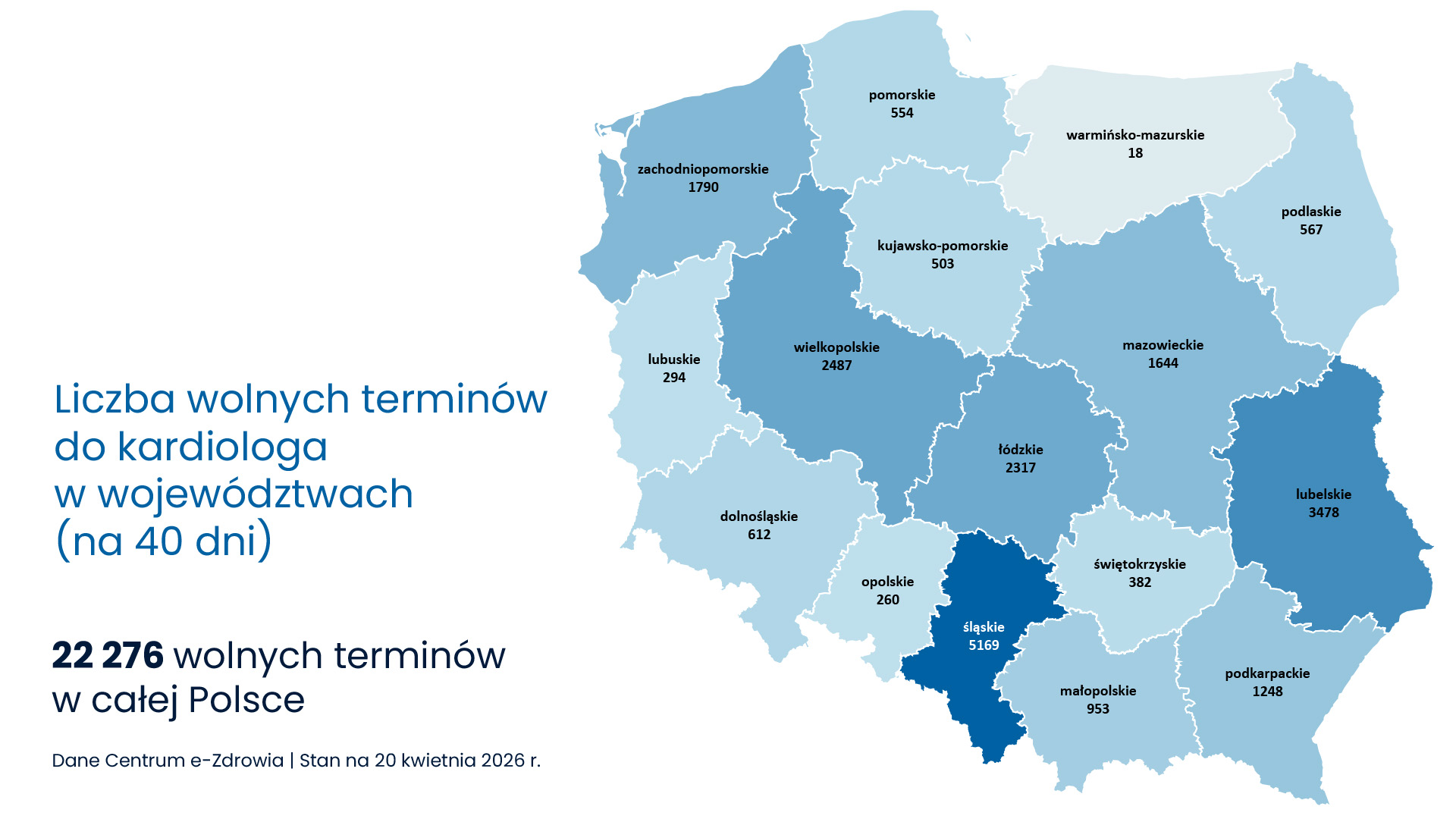 wolne terminy do kardiologa