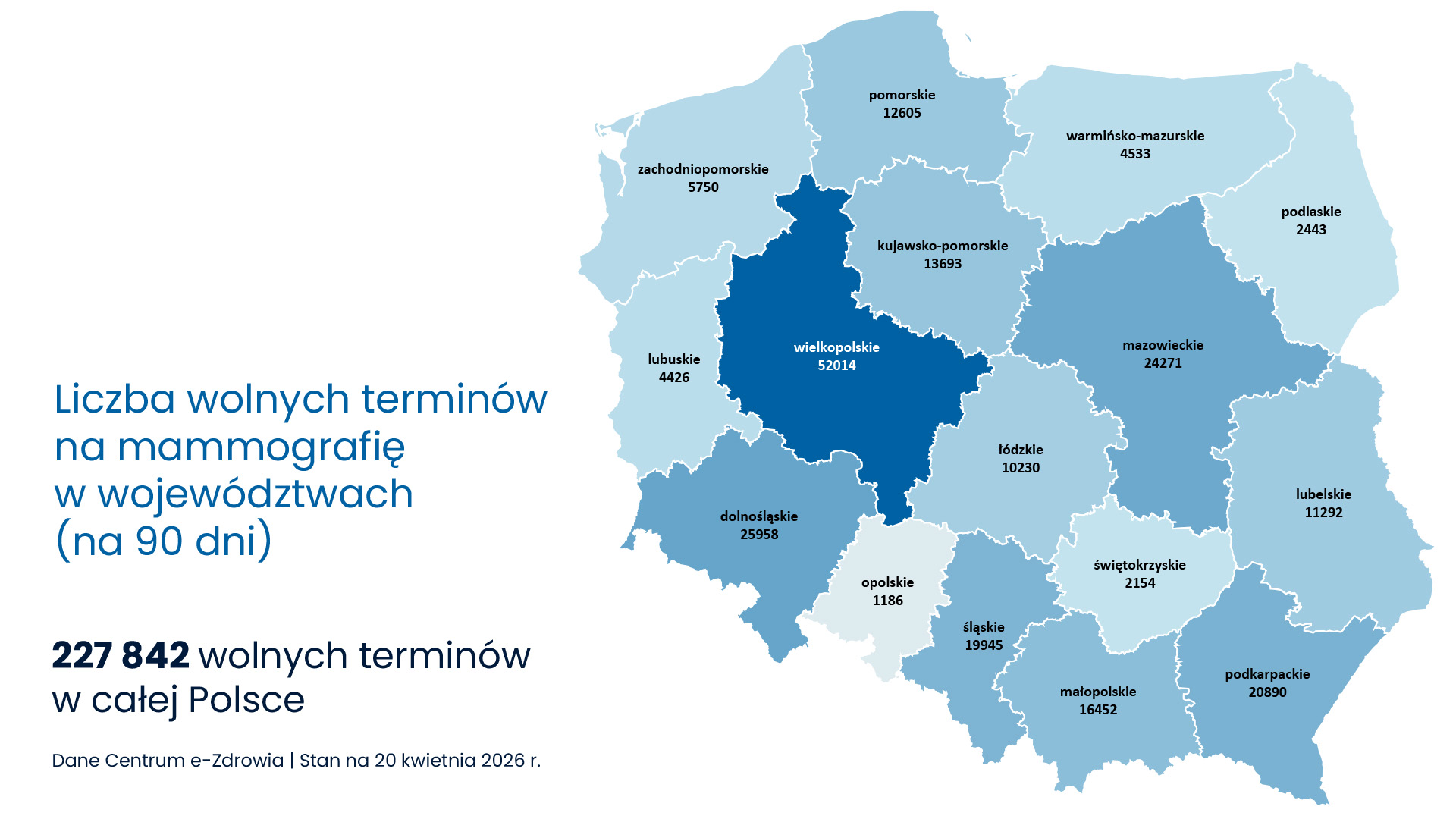 wolne terminy na mammografię