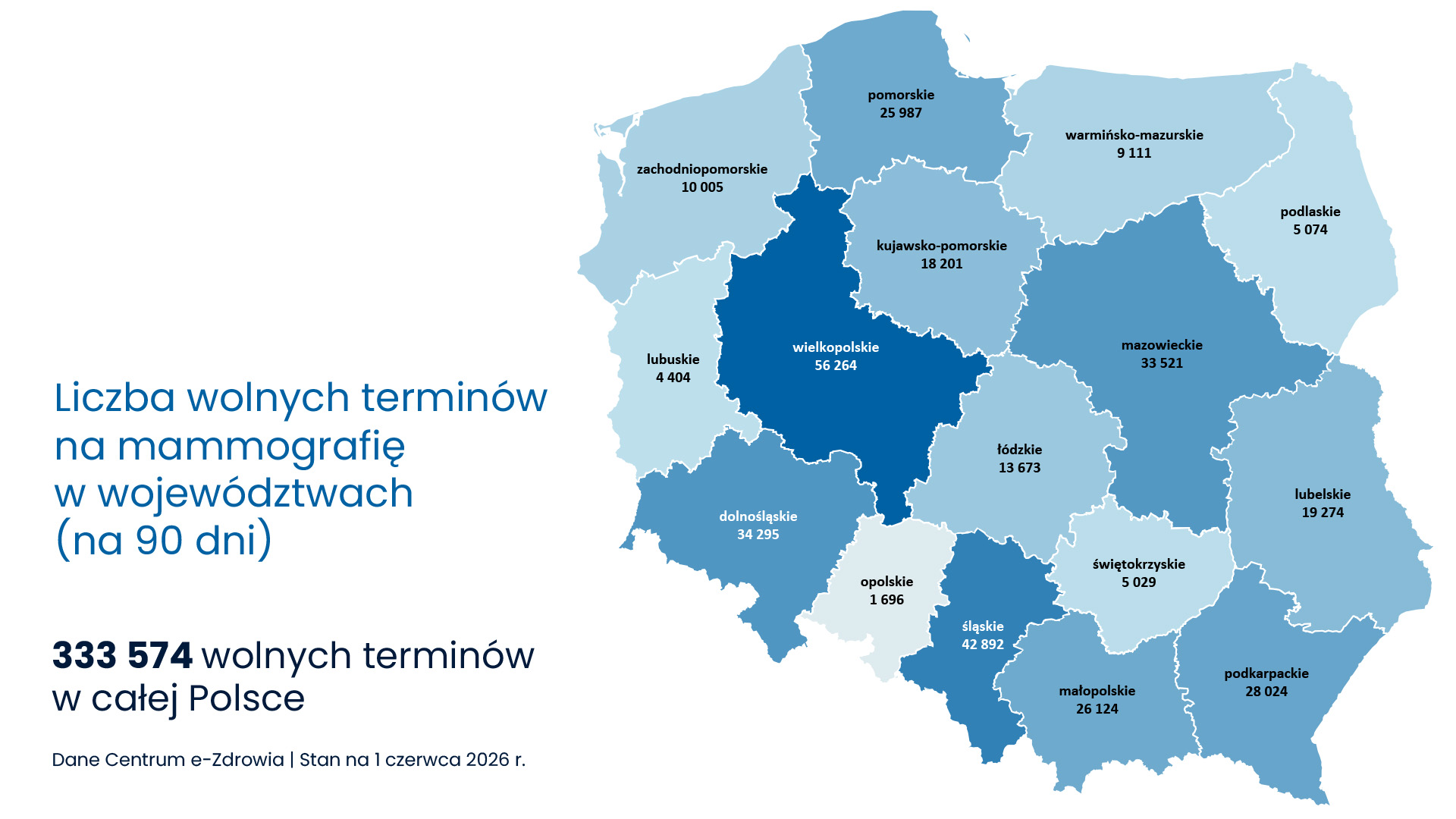 wolne terminy na mammografię